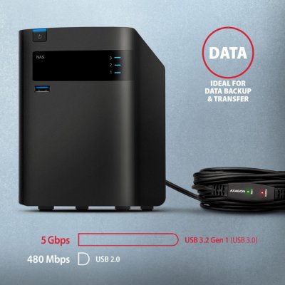 ADR-305 USB repeater kabel 5 m