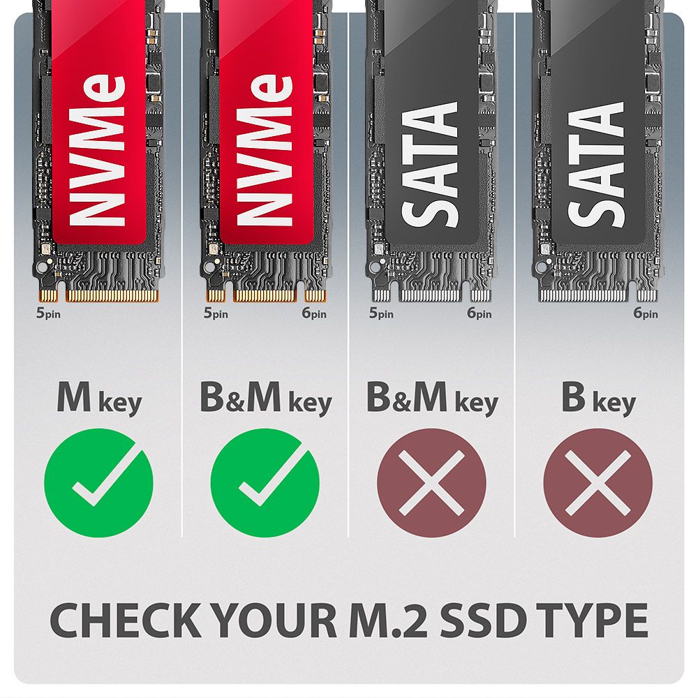 EEM2-20G USB-C 20Gbps - M.2 NVMe SSD ARMORED box