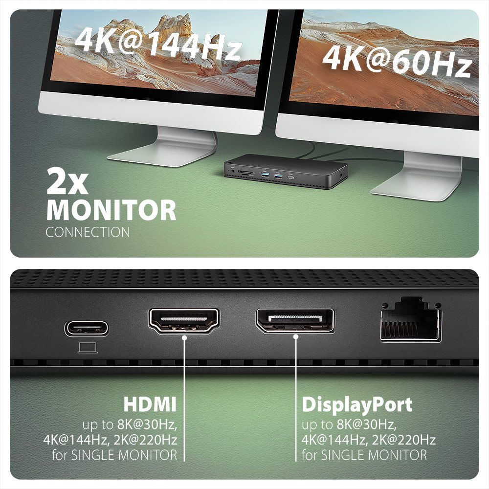 HMC-U4 USB4 40 Gbps DUAL 4K DISPLAY 12in1 dock