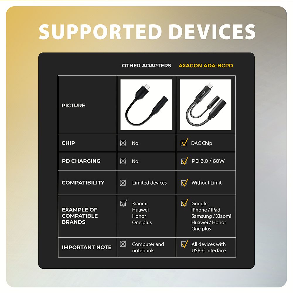 ADA-HCPD USB-C - Hi-Res DAC audio adapter PD 60 W