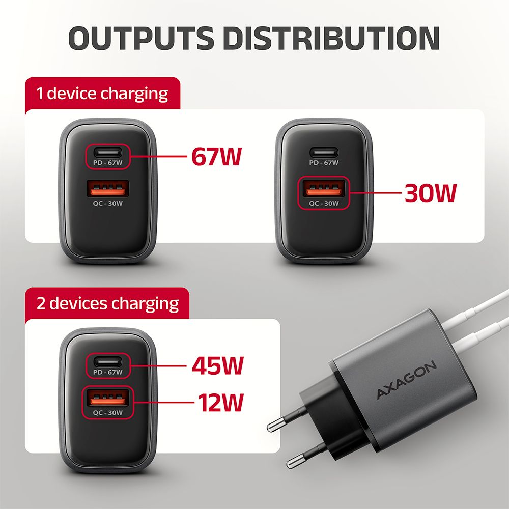 ACU-PQ67D PD3.0 & QC4+ 2× OUTPUTS, LCD display, wall charger 67W