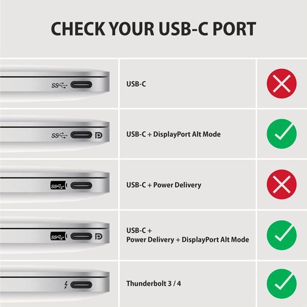 RVC-HI2C USB-C > HDMI kabel 1.8m, 4K/60Hz