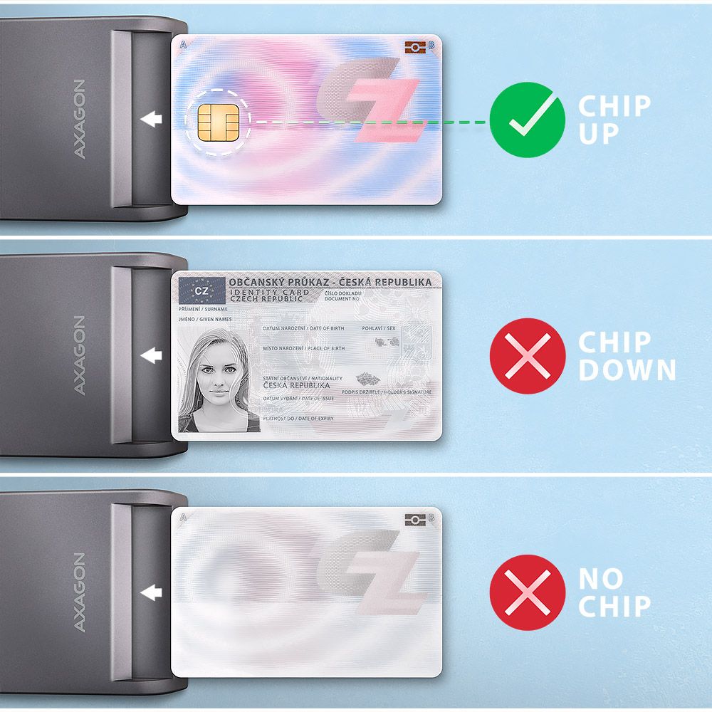 CRE-SM3TC USB-C Smart card FlatReader