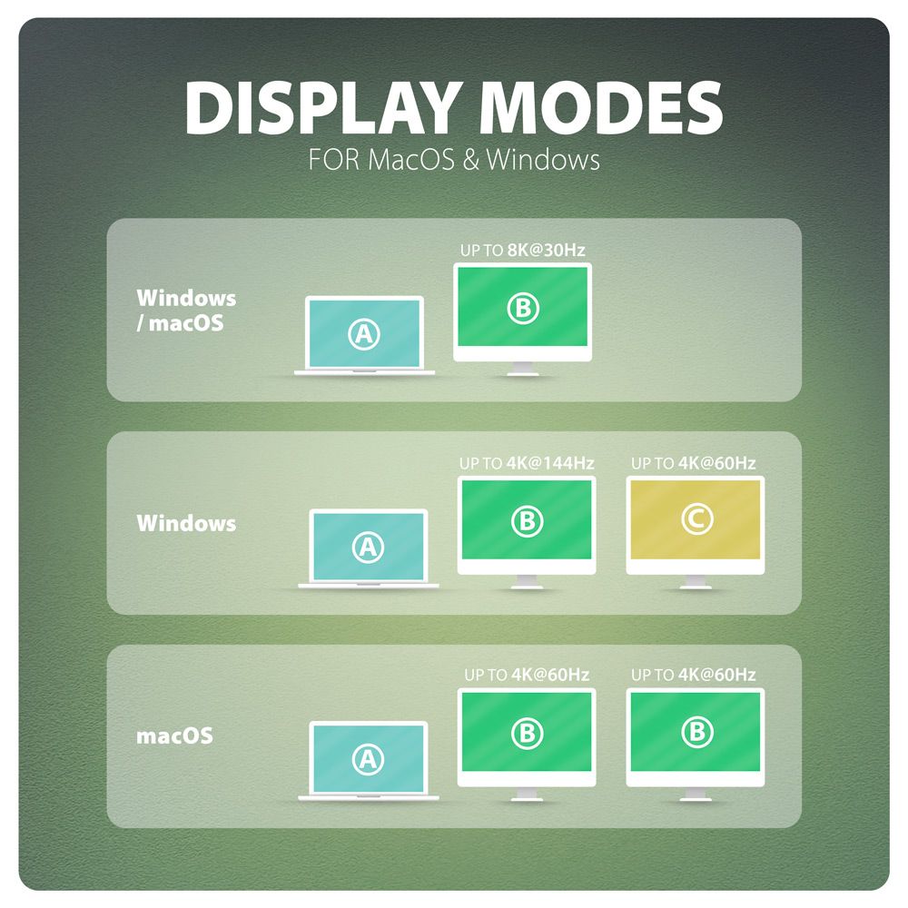 HMC-U4 USB4 40 Gbps DUAL 4K DISPLAY 12in1 dock