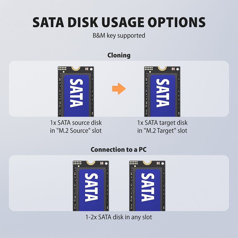 ADSA-M2C22 USB-C 20Gbps dokkolóállomás 2x M.2 NVMe / SATA SSD-hez, PC nélküli lemezklónozási funkcióval