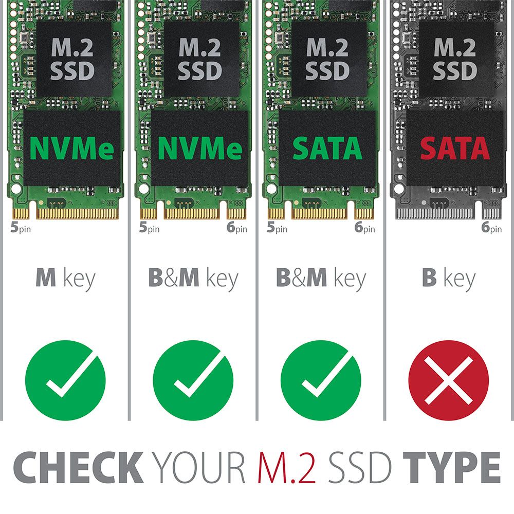 EEM2-SG2 SuperSpeed+ USB-C - M.2 NVMe & SATA SSD RAW box