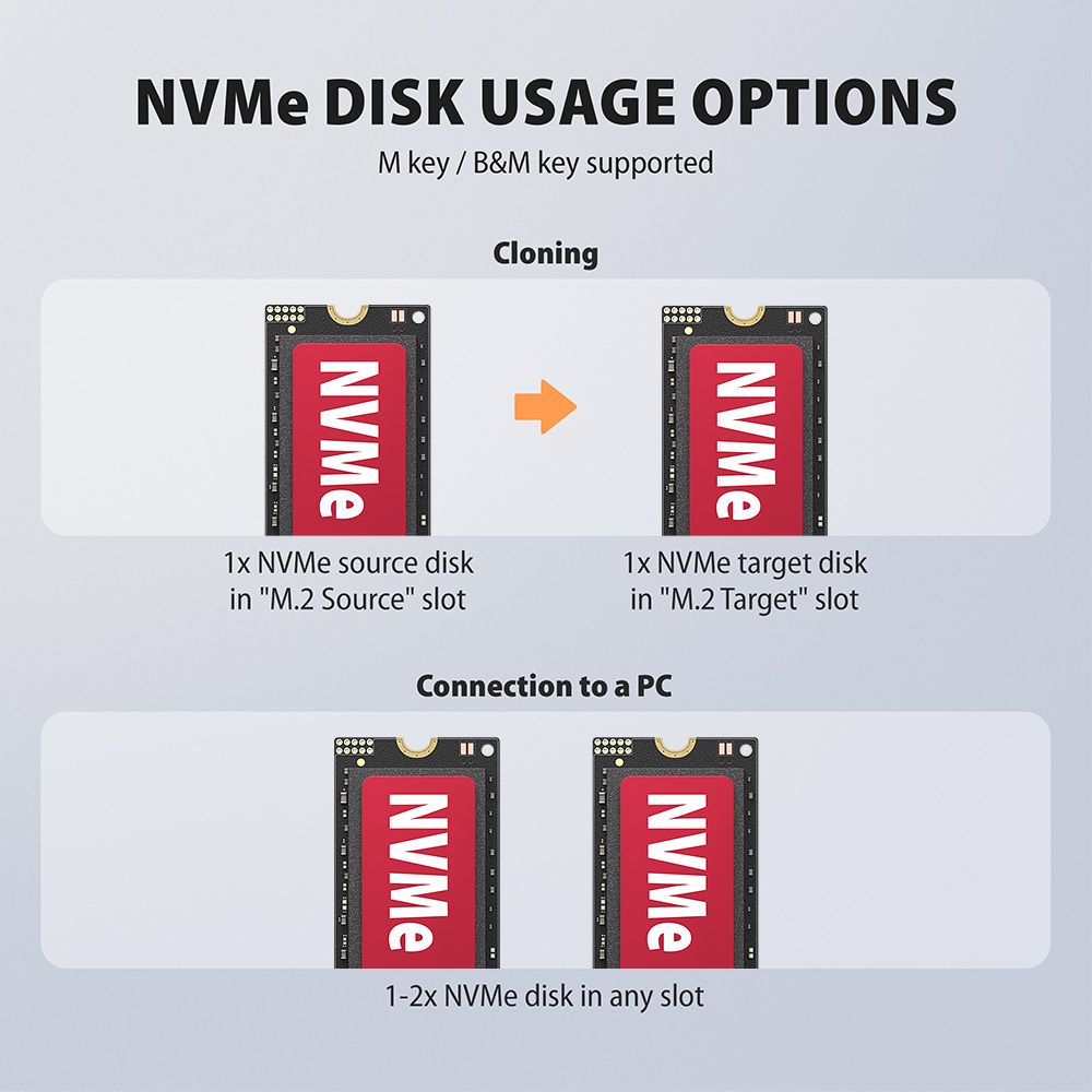 ADSA-M2C22 USB-C 20Gbps dokkolóállomás 2x M.2 NVMe / SATA SSD-hez, PC nélküli lemezklónozási funkcióval