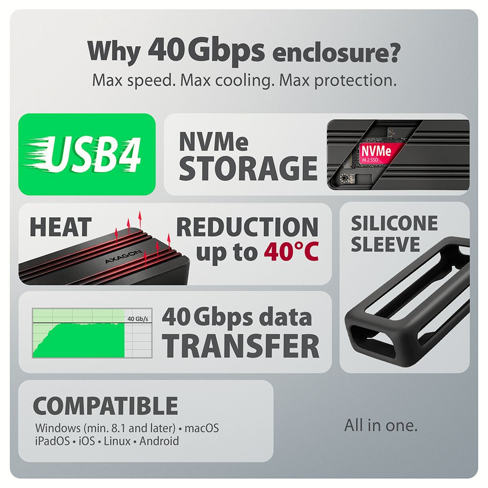 EEM2-40G USB-C 40Gbps zewnętrzna obudowa do M.2 NVMe SSD