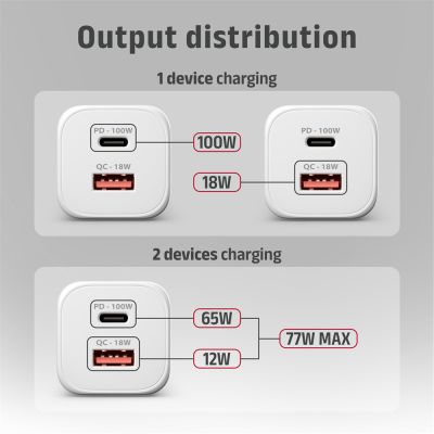 ACU-PQ100W GaN wall charger 100W, USB-C + USB-A, for laptops and phones