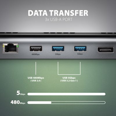 HMC-4KX3 USB-C 5Gbps TRIPLE 4K DISPLAY 11in1 hub
