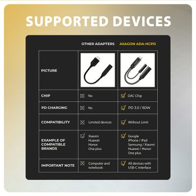 ADA-HCPD USB-C - Hi-Res DAC audio adapter PD 60W