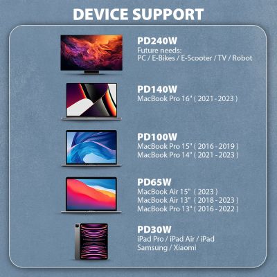 BUCM4X-CM05AB NewGEN+ USB-C <> USB-C 4 Gen 3×2 / 240 W kabel 0.5 m