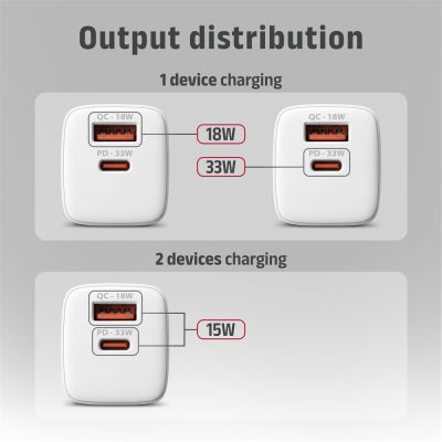 ACU-PQ33W GaN wall charger 33W, USB-A + USB-C, for phones and tablets