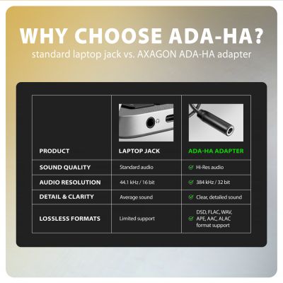 ADA-HA USB-A Hi-Res DAC audio adapter