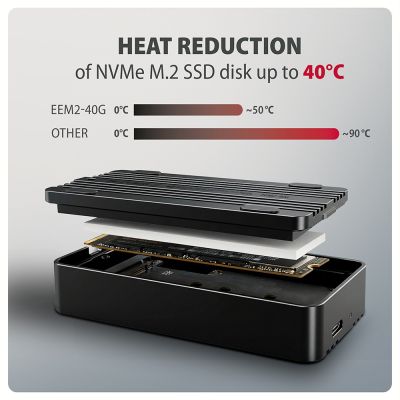 EEM2-40G USB-C 40Gbps external enclosure for M.2 NVMe SSD