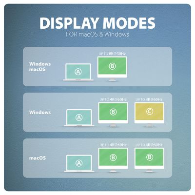 HMC-CUB83X2 USB-C 10Gbps DUAL 4K DISPLAY 7in1 hub