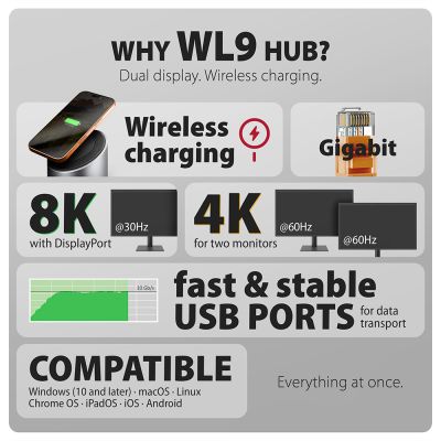 HMC-WL9 USB-C 10 Gbps Wireless Charging 9in1 hub