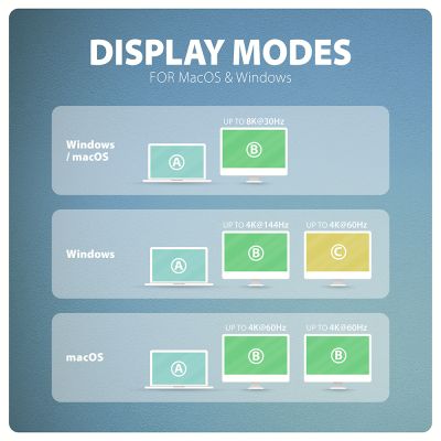 HMC-CUB83X2 USB-C 10Gbps DUAL 4K DISPLAY 7in1 hub