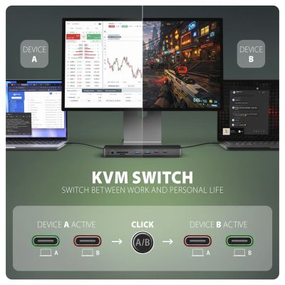 HMC-DL-KVM USB-C 10Gbps DisplayLink KVM docking station for two 4K monitors and computers