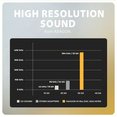 ADA-HCPD USB-C - Hi-Res DAC audio adapter PD 60W