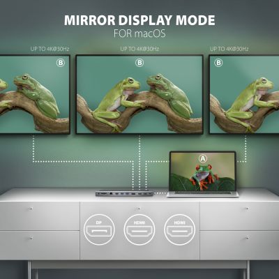 HMC-4KX3 USB-C 5Gbps TRIPLE 4K DISPLAY 11in1 hub