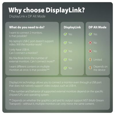 HMC-DL-KVM USB-C 10Gbps DisplayLink KVM docking station for two 4K monitors and computers