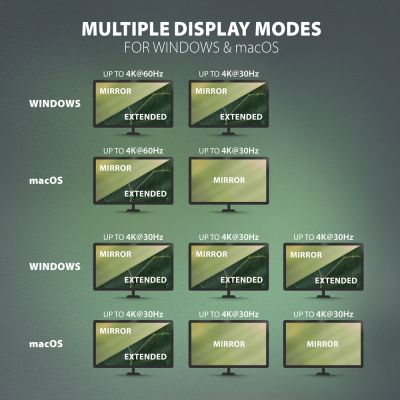 HMC-4KX3 USB-C 5Gbps TRIPLE 4K DISPLAY 11in1 hub
