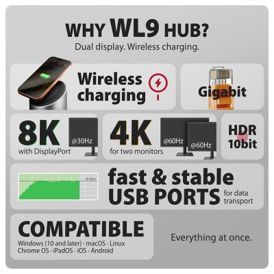 HMC-WL9 USB-C 10Gbps Wireless Charging 9in1 hub