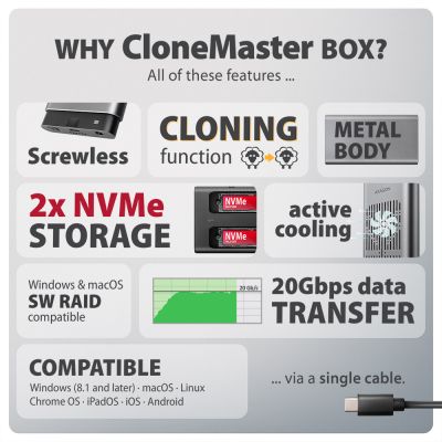 EEM2-20GD USB-C 20Gbps Dual M.2 NVMe SSD CLONE MASTER Enclosure
