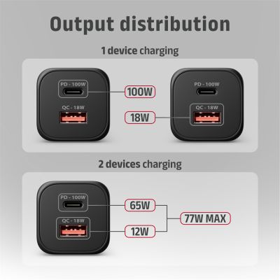 ACU-PQ100 GaN wall charger 100W, USB-C + USB-A, for laptops and phones