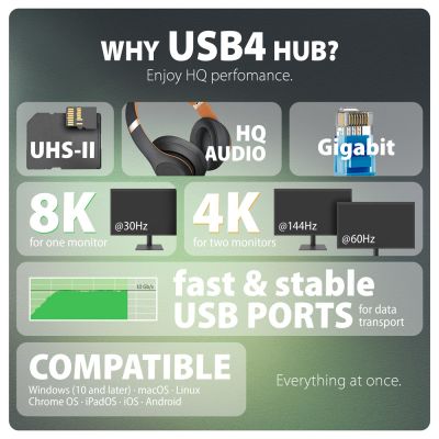 HMC-U4 USB4 40Gbps DUAL 4K DISPLAY 12in1 dock