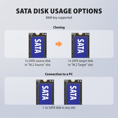 ADSA-M2C22 USB-C 20Gbps dokovací stanice pro 2x M.2 NVMe / SATA SSD s funkcí klonování disků bez PC