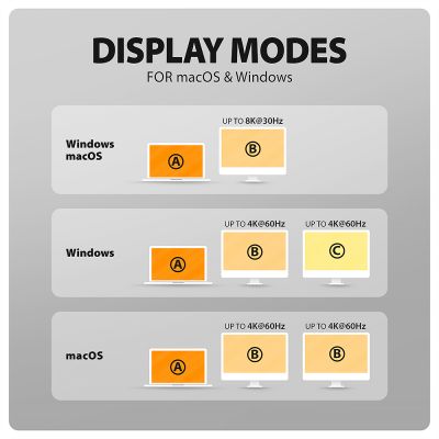 HMC-WL9 USB-C 10Gbps Wireless Charging 9in1 hub