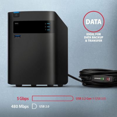 ADR-305 USB repeater kabel 5 m