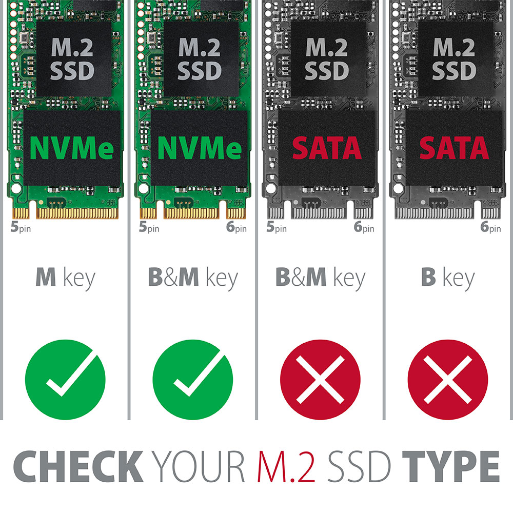 EEM2-GTR SuperSpeed+ USB-C - NVMe M.2 THIN RIB box